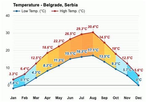 msn weather belgrade  Feels like